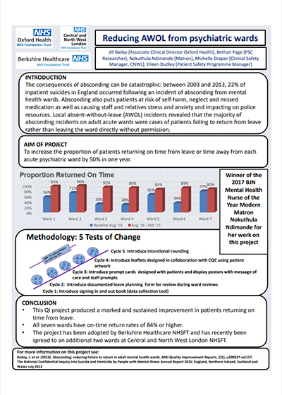 Reducing AWOL from psychiatric wards poster