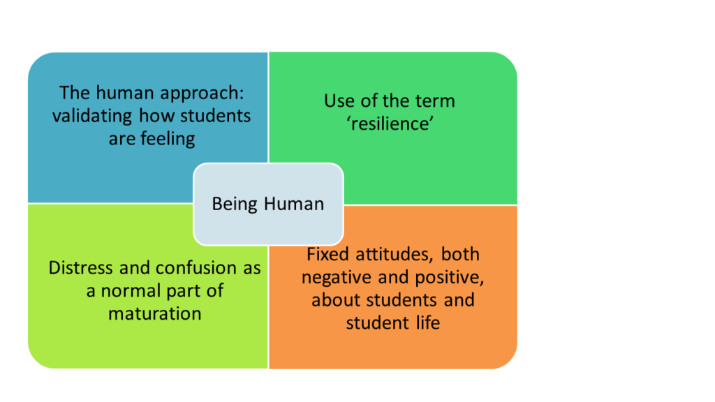 The theme of Being Human is made up of four subthemes: The human approach: validating how students are feeling. Use of the term 'resilience'. Distress and confusion as a normal pat of maturation. Fixed attitudes, both negative and positive about students and student life. 
